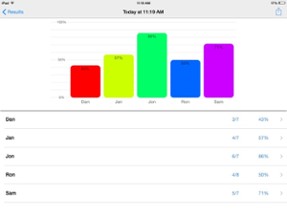 Irregular Verbs Fun Deck Image