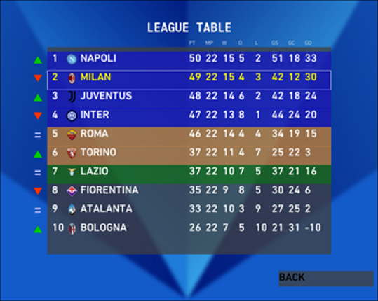 Serie A Football 2023 screenshot