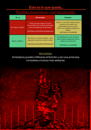 La pesadilla del Gorrión Rojo Image