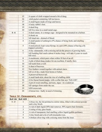 Pocket Lint, Light Loot & Tiny Treasures Image