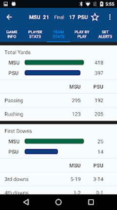Sports Alerts - NCAA Football Image