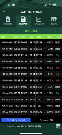 AI Stock Prices Quotes Signals screenshot