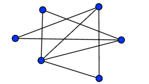 Games like Planarity
