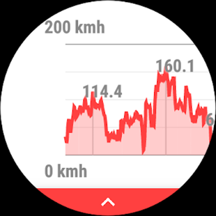 Speedometer for smartwatches Image