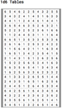 Index Card d6 Tables Image