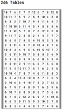 Index Card d6 Tables Image