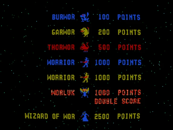 Wizard of Wor Image