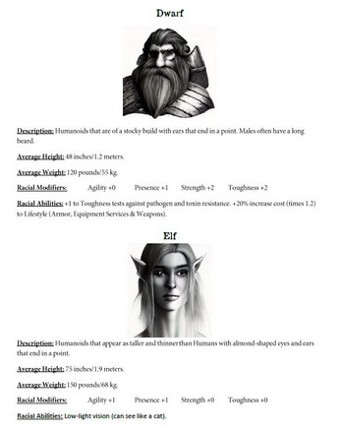 4th World Race Templates for Mork Borg screenshot