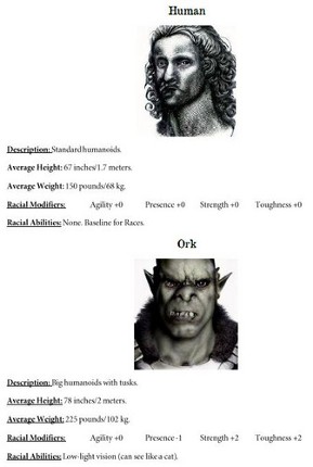 4th World Race Templates for Mork Borg screenshot