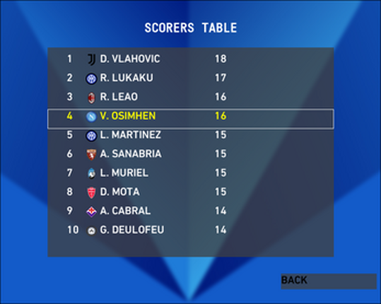 Serie A Football 2023 screenshot