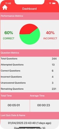 Digestive System Trivia Image