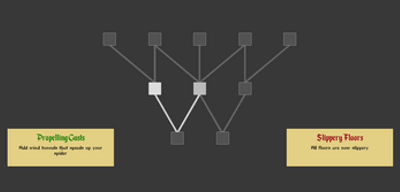 Skillp//oo\\pedia screenshot