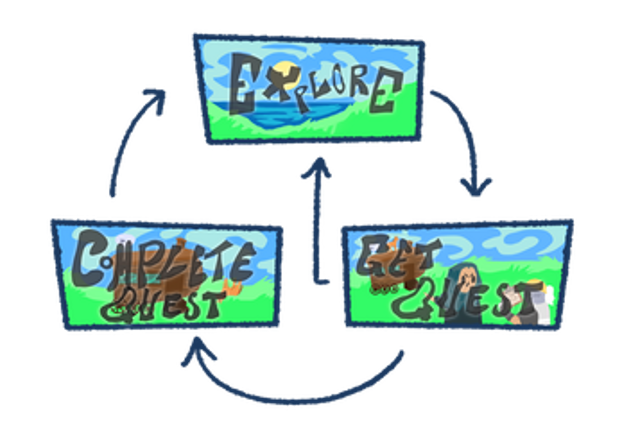 Lil' Quests Alpha Build 0.1.0 Image