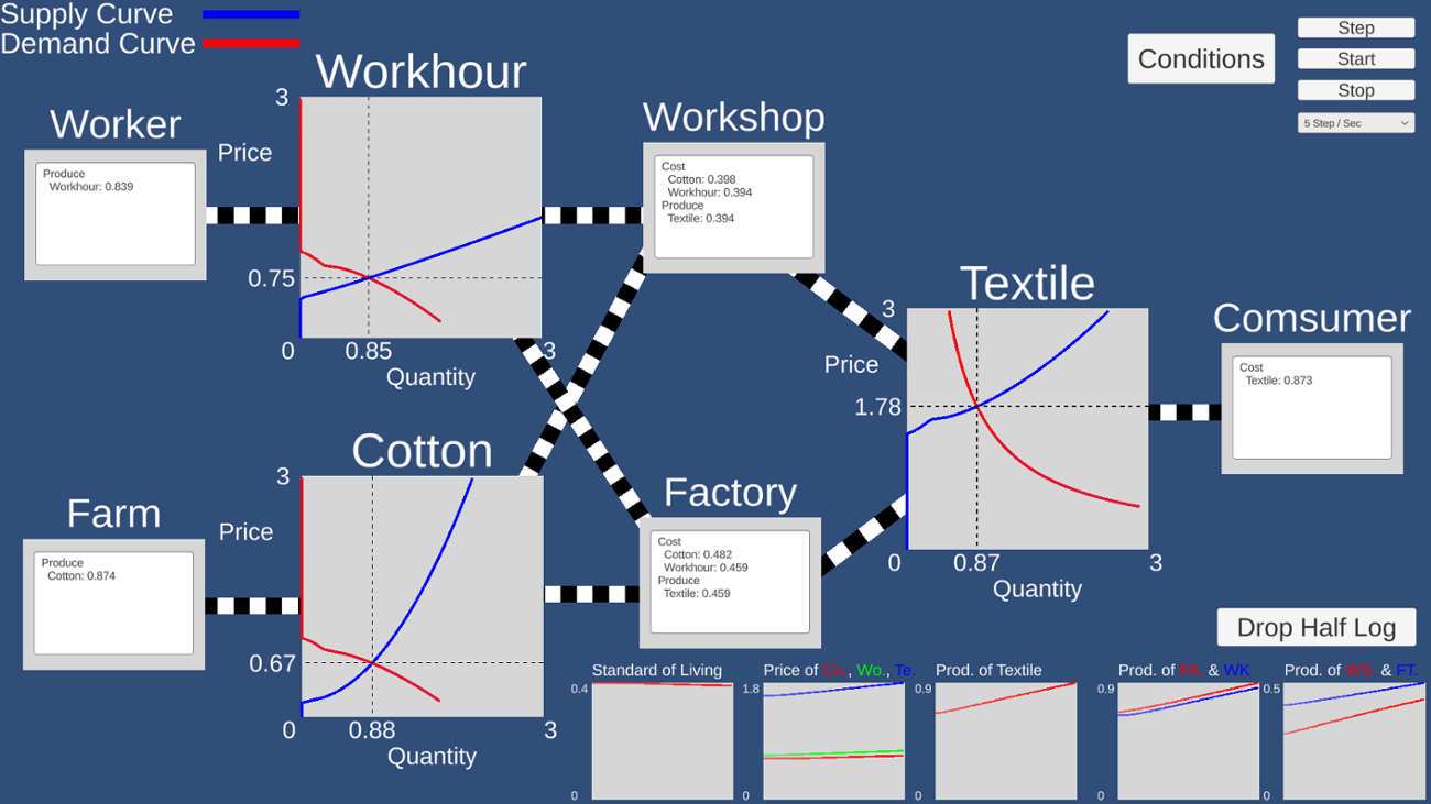 Games like Cotton Mill Dynamic