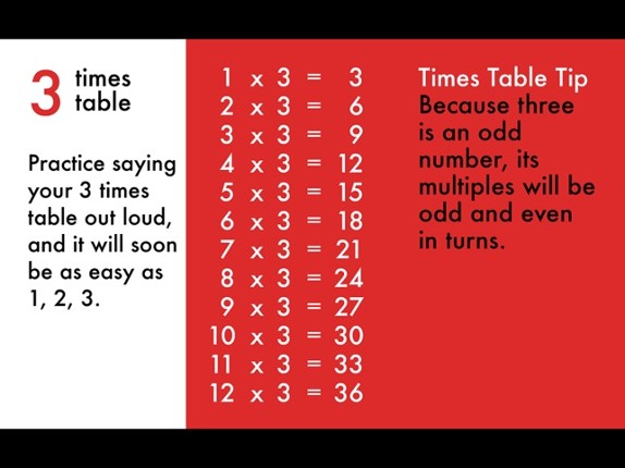 10 Minutes a Day Times Tables Image