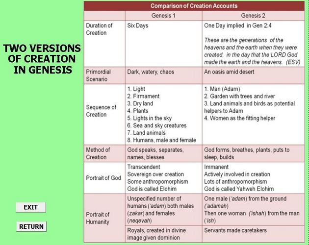 Games like Talking with Christians