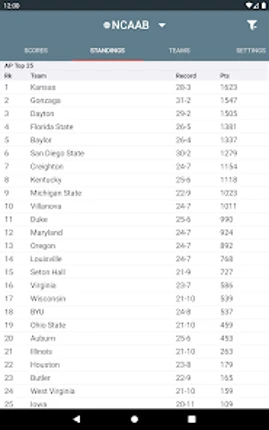 College Basketball Radio screenshot