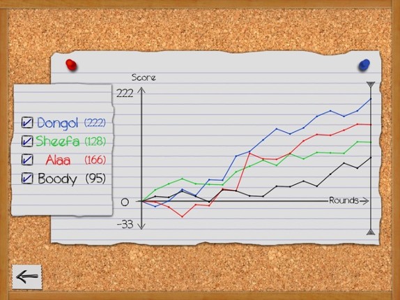 Estimation Calculator (Scoresheet) screenshot