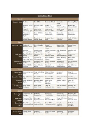 Vagrant SRD - Playtest 10 - Rites, Spells & Powers Image