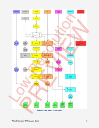 Whistleblowers Image