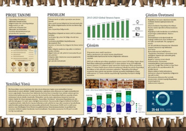 Kapadokya Derinkuyu Image