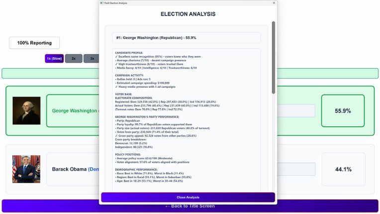 Win The Election screenshot