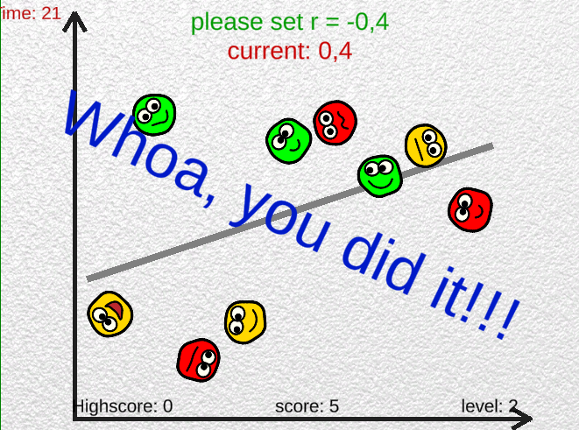 correlation Image