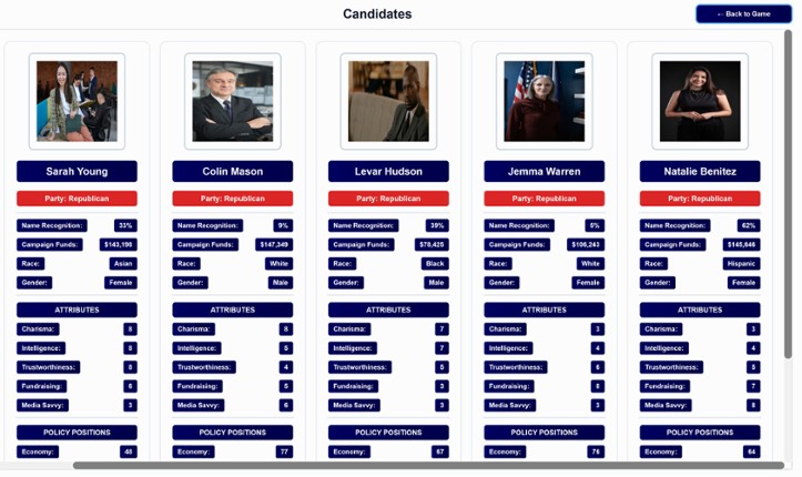 Win The Election screenshot