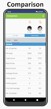 My Bowling Scoreboard Pro Image