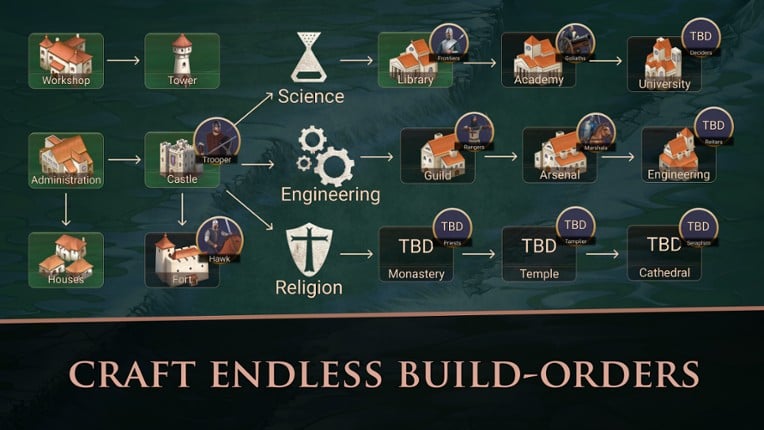 Taste of Power: Medieval screenshot