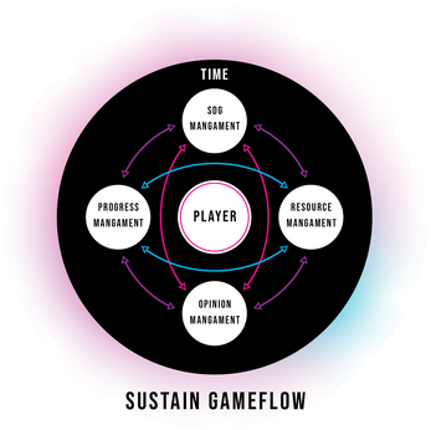 SUSTAIN Image
