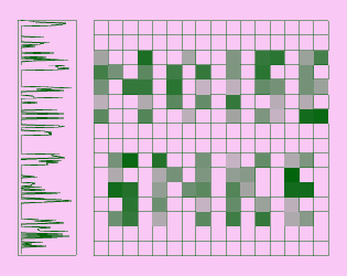 Games like Noise Snke