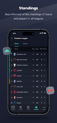 Yalla Shoot - Live Scores screenshot