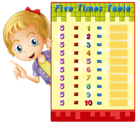 Times Table Educational Game | Construct 3 Image
