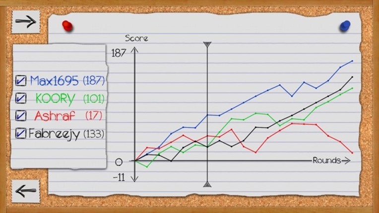 Estimation Calculator (Scoresheet) screenshot