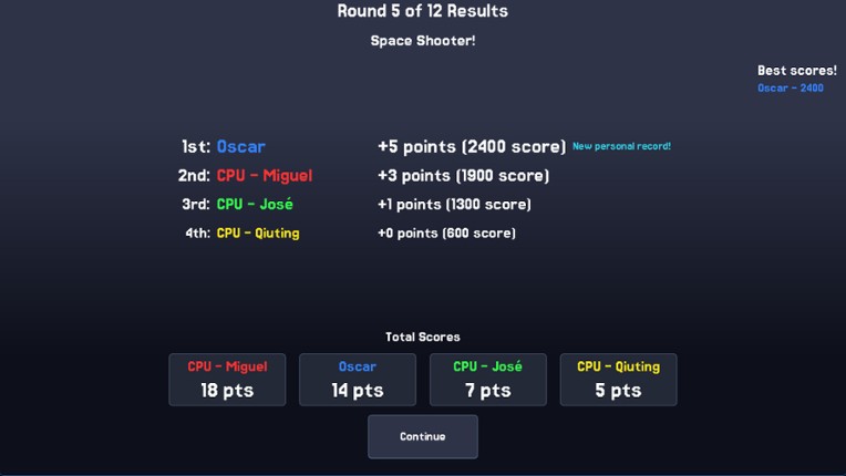 Arena Arcade Fest screenshot