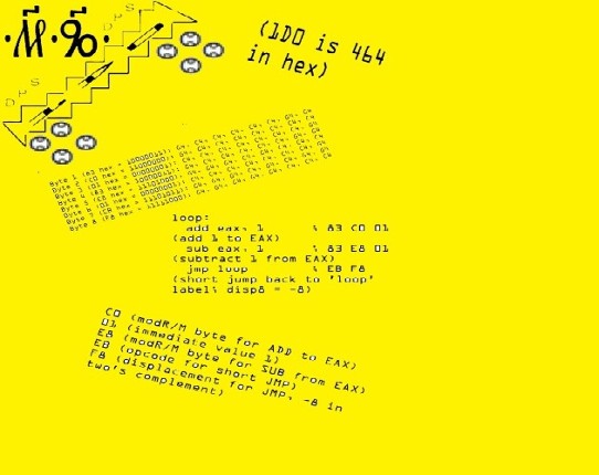Assembly Opcodes March Image