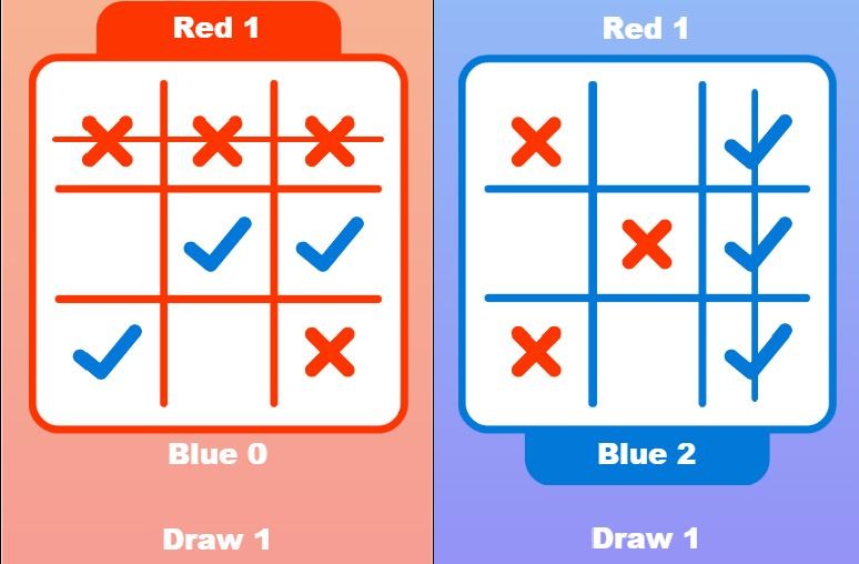 Games like Tick Cross 2 Players
