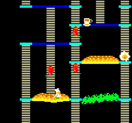 Games like BurgerTime Remake