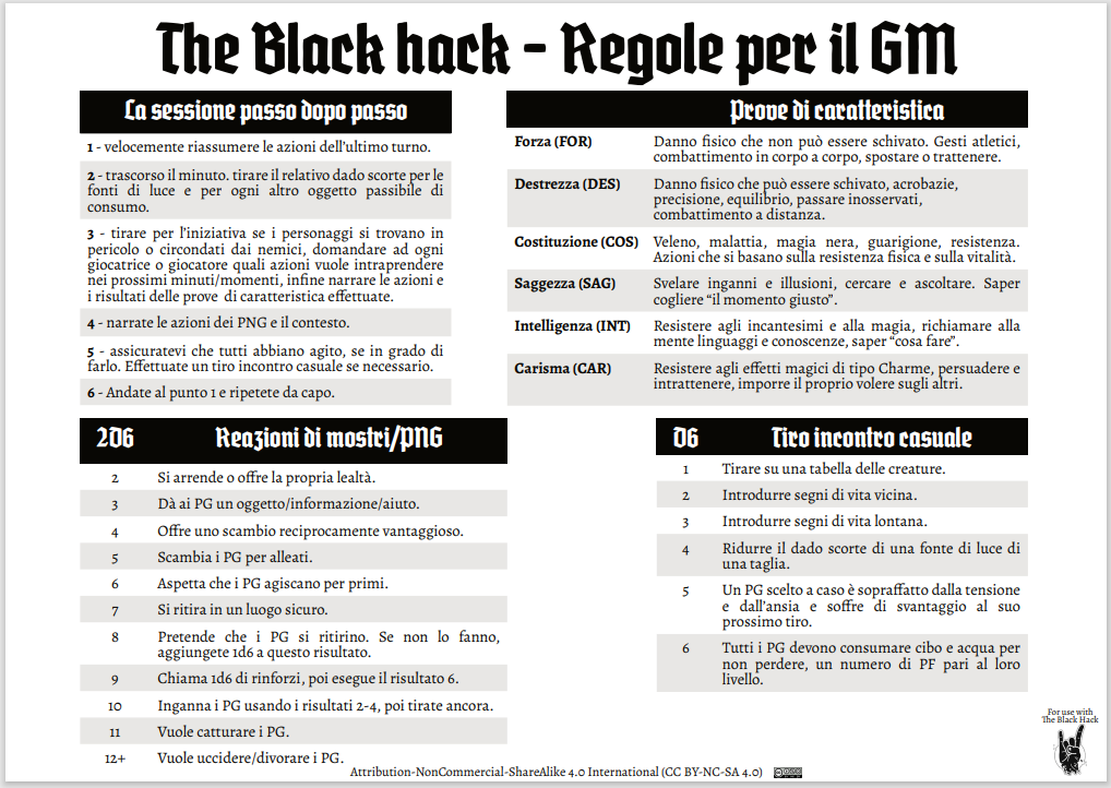 Games like The Black Hack Schermo del GM - ITA
