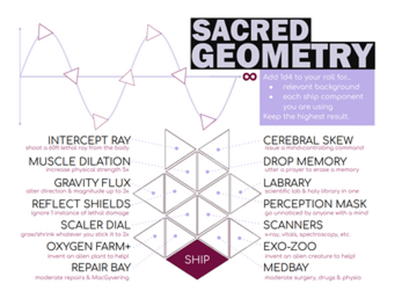 Sacred Geometry for the New Millennium Image