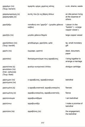 Dictionary of Cypriot Dialect Image