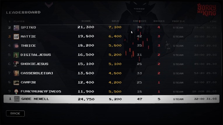 Sorry, My King Image