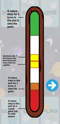 Symbiosis Image