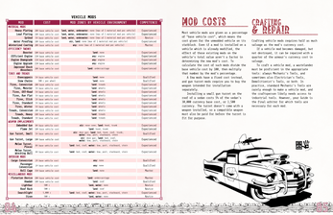 (5e) WASTELAND WHEELS Image