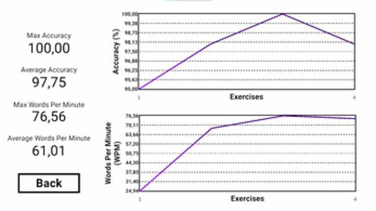 SpeedTypingGame screenshot