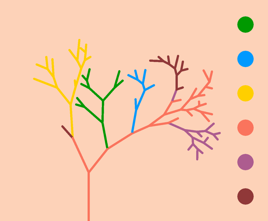 Games like Evo Tree 101