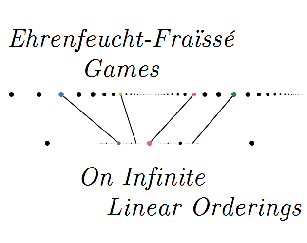 Games like Ehrenfeucht-Fraïssé Games on Läuchli-Leonard Linear Orderings