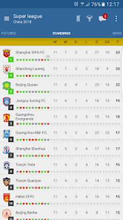 PRO Live Scores S-Center Image