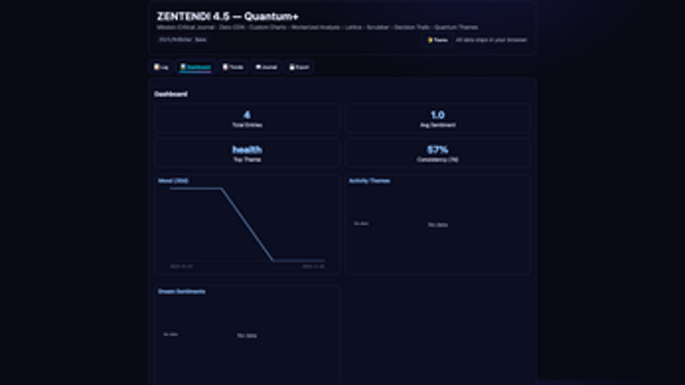 ZENTENDI | V.1 | Self-Improvement. Image